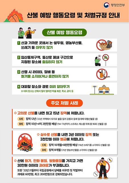 구리시, 가을철 산불방지 종합대책 본부 운영…선제적 예방 체계 강화