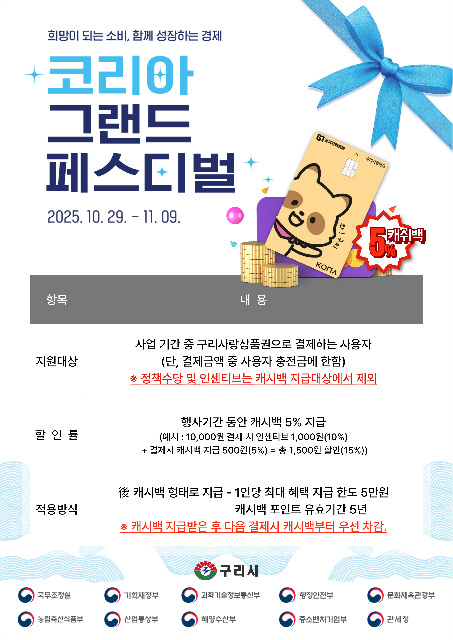 구리시, ‘코리아 그랜드 페스티벌’ 맞아 구리사랑상품권 5% 추가 적립 실시