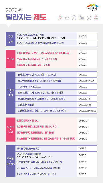 이천시, 2026년 새해 달라지는 제도 발표
