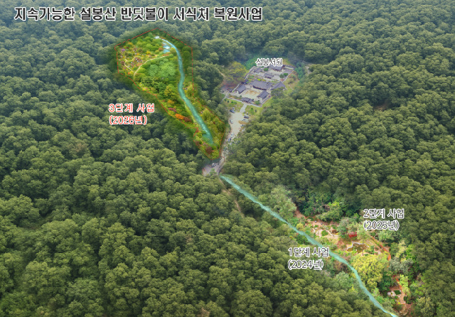 이천 설봉산, 생태계보전부담금 반환사업 대상지 3년 연속 선정