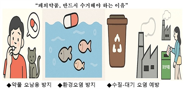 [기자칼럼] 폐의약품, 안전한 수거로 환경과 건강 지킨다