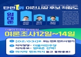 이천시장 경선, 여론조사 해석 놓고 ‘진실 공방’ 격화