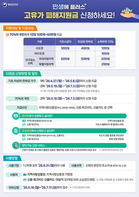 안성시, ‘고유가 피해지원금’ 지급 준비 완료‥시민 불편 최소화 총력