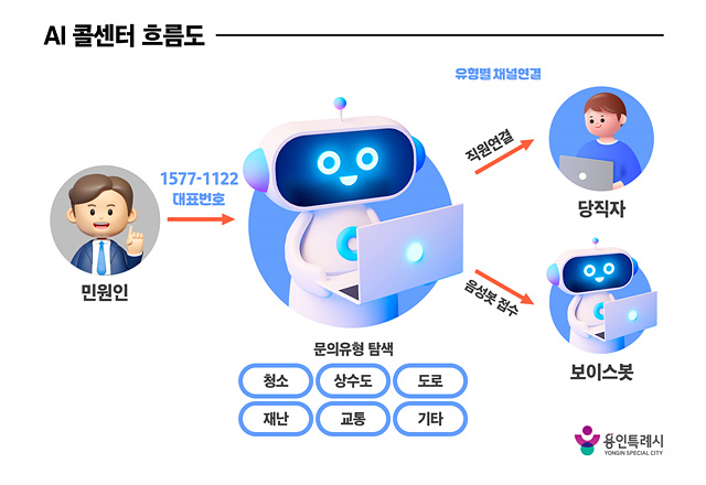 용인특례시, 공공데이터제공·데이터기반행정 평가 2년 연속 ‘우수기관’