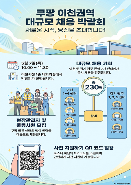 이천시, ‘쿠팡 이천권역 대규모 채용 박람회’ 개최… 기업 맞춤형 일자리 창출 본격화