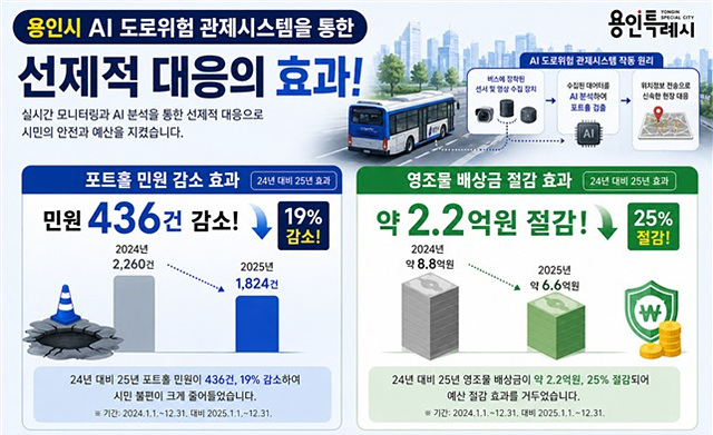 용인특례시, AI 포트홀 관제시스템 확대 구축