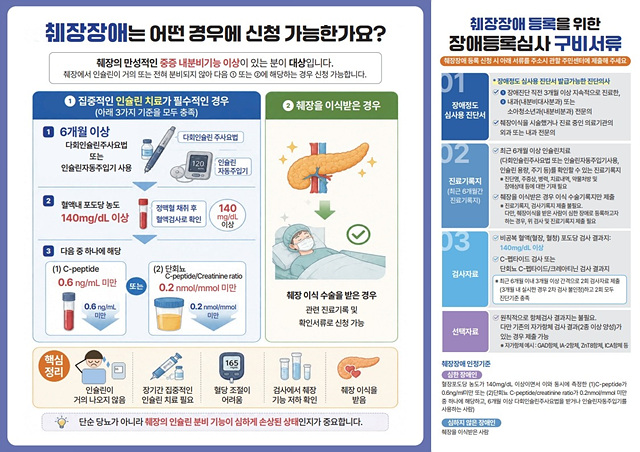 이천시, 7월부터 ‘췌장장애’ 장애인 등록 시행