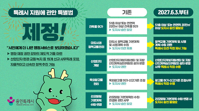 특례시 지원에 관한 특별법 공포…“이렇게 달라집니다”