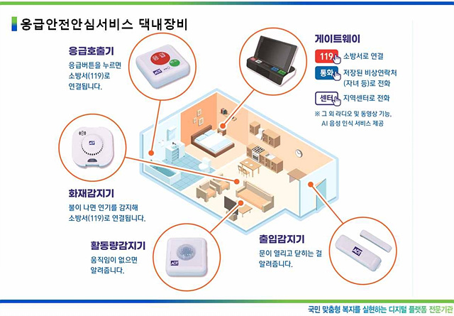 하남시미사노인복지관, 응급안전안심서비스로 지역사회 안전 취약 어르신 614가구 안전망 구축 기여