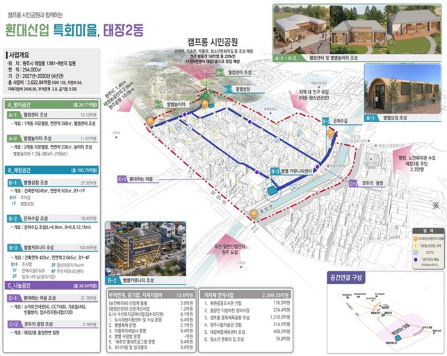 원주시, 태장2동 도시재생공모사업 최종 선정 쾌거
