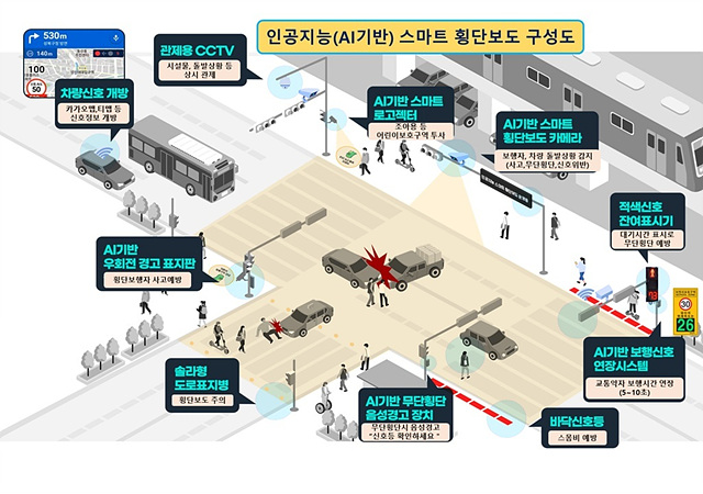 용인특례시, 초등학교 통학로 AI 기반 ‘스마트 횡단보도’ 확충