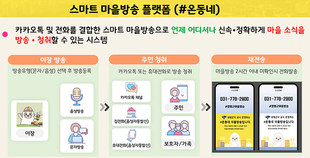 양평군, 스마트 마을방송 ‘#온동네’ 만족도 높아… 현장 지원으로 이용 확대 추진