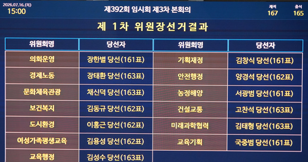 경기도의회 전반기 상임위원 선출