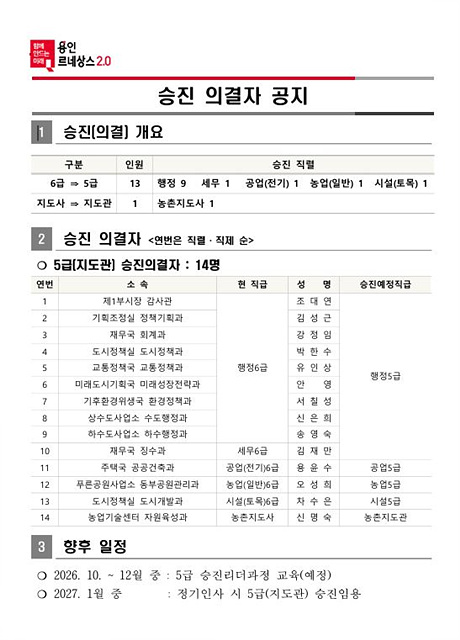 승진 및 승진의결자 공지(용인시)