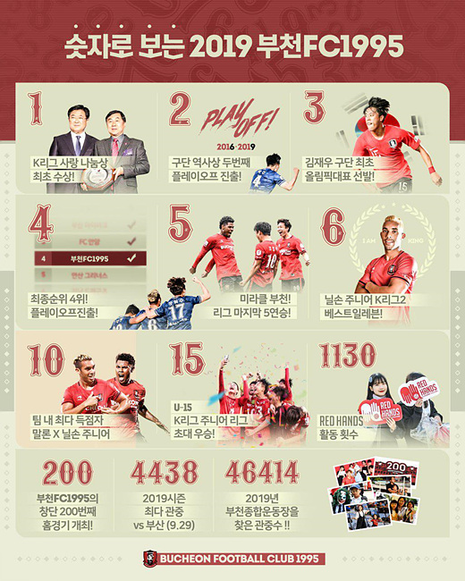 1.+20191216_숫자로+보는+2019+부천FC1995.jpg