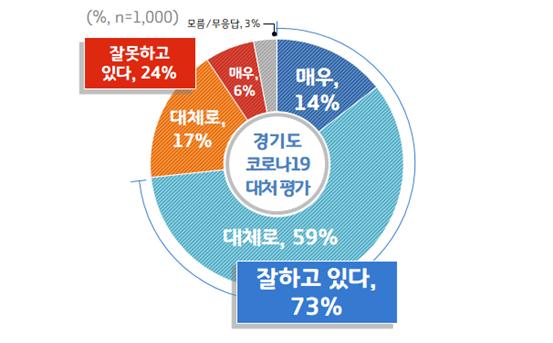 크기변환_8. 경기도 코로나19 대처평가.jpg