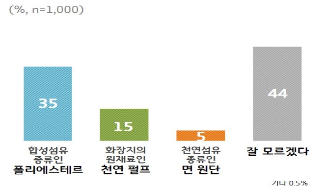 크기변환_[그래픽1] 물티슈 원재료 인식.jpg