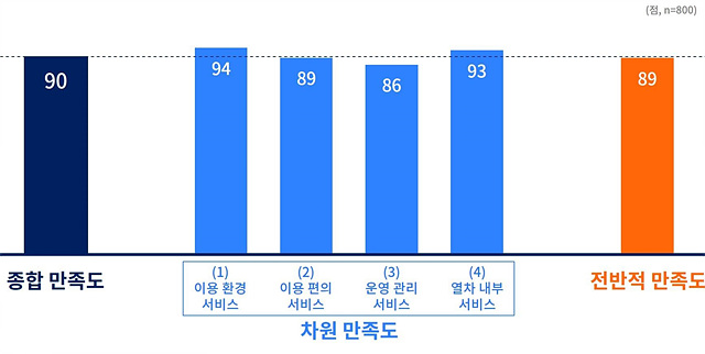 경기도+하남선+종합+만족도 (1).jpg