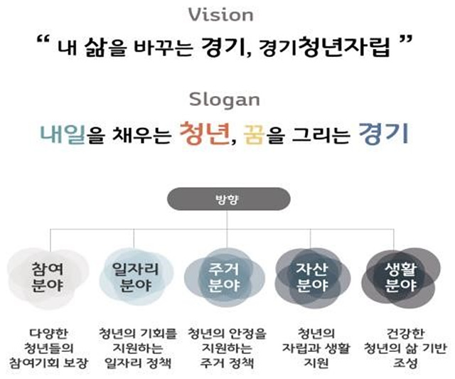 청년정책+비전.jpg