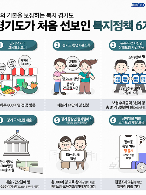 그래픽보도자료(삶의+기본을+보장하는+복지+경기도).jpg