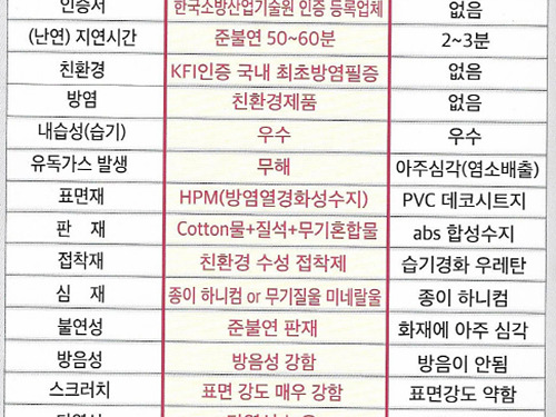 번플리도어 성능.jpg