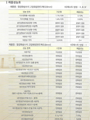 블랙온 성능.jpg
