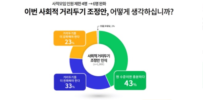 [그래픽3]+설+연휴+사회적+거리두기+조정안+인식 (2).jpg