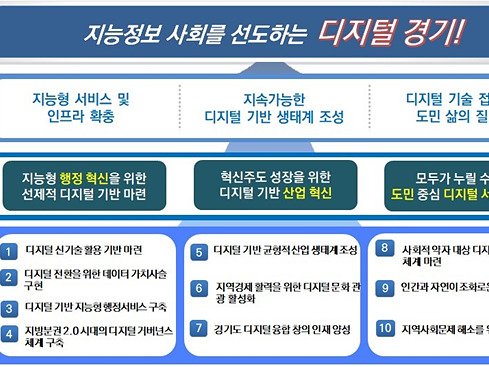 비전체계.jpg