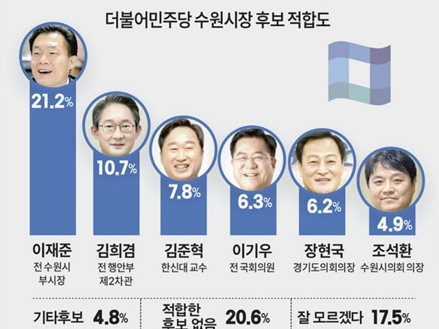 1월 중부일보 여론조사.jpg