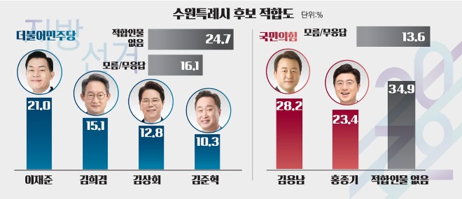 4월 경인일보 여론조사.jpg