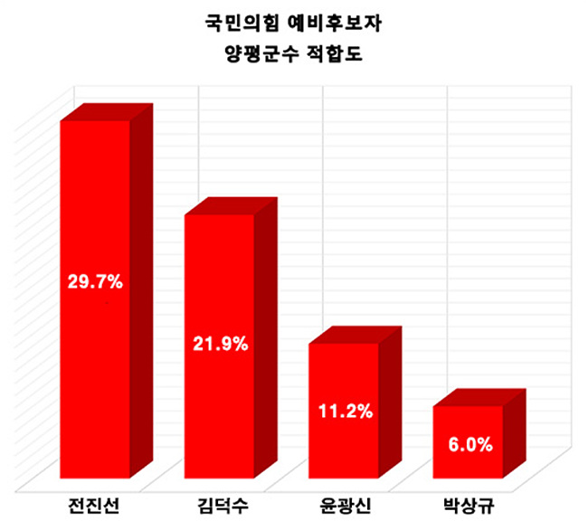 국민의힘 예비후보 적합도500.jpg