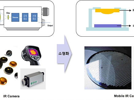 그림2.+적외선+열감지센서+시장규모(Yole+Development+조사+리포트).jpg