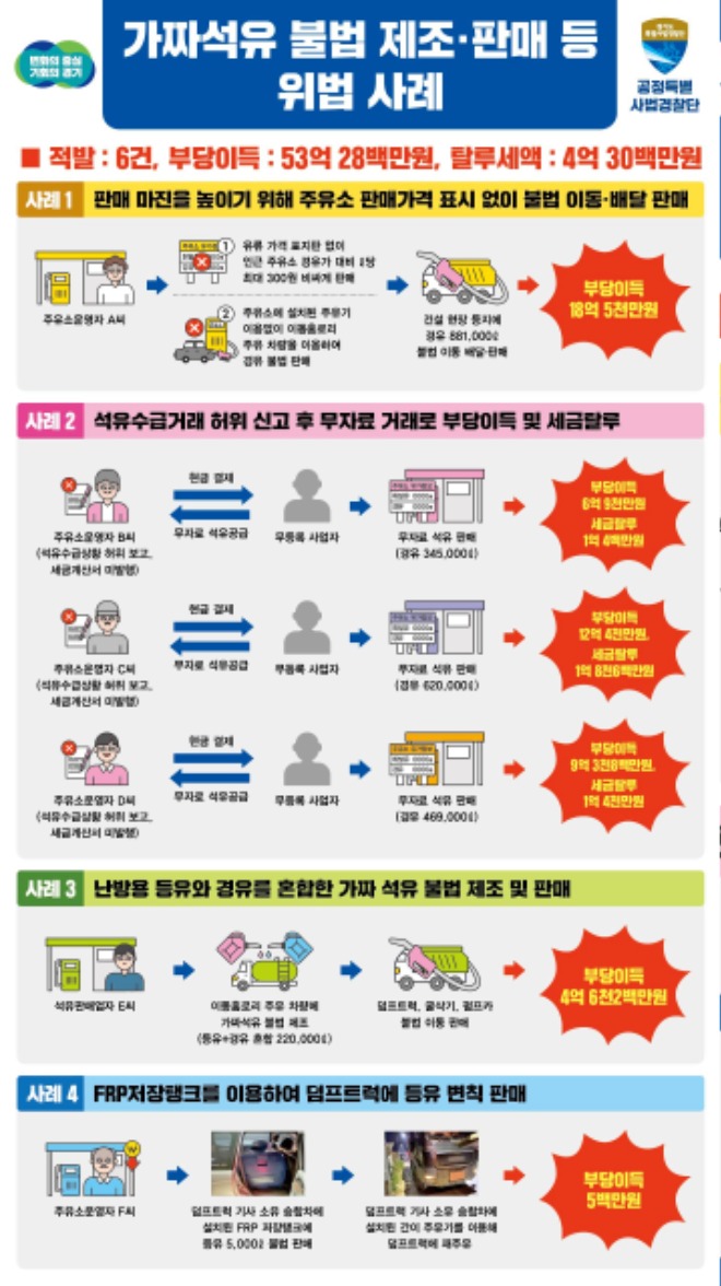 가짜석유+브리핑+판넬.jpg