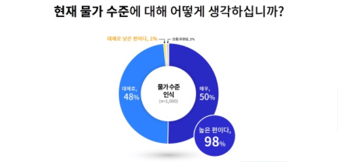 [그래픽+4]+물가+수준+인식.jpg