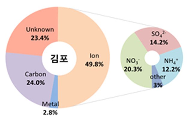 김포.jpg