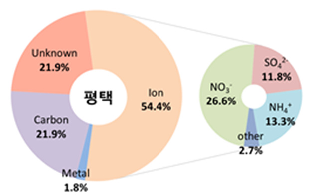평택.jpg