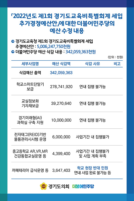 교육청 추경 예산 민주당의 의견.jpg