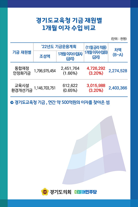 교육청 기금 계획.jpg