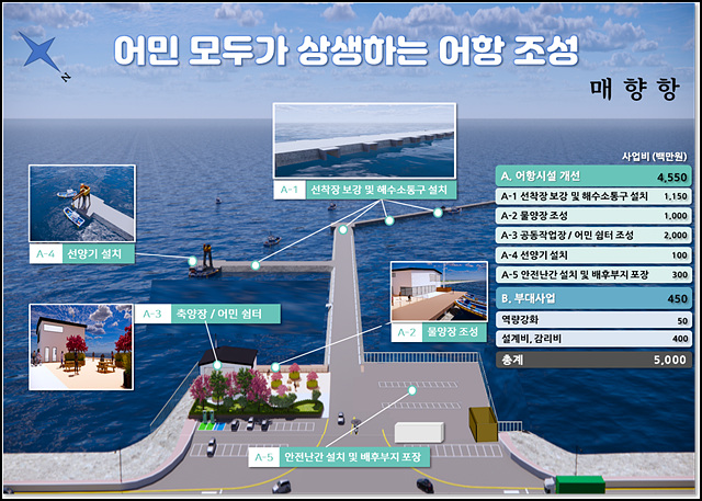 1. 어촌신활력증진사업.jpg