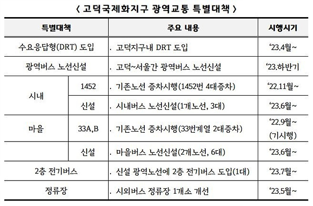 1-2_평택시_국토부_대도시권광역교통위원회와_광역교통_특별대책_발표.jpg