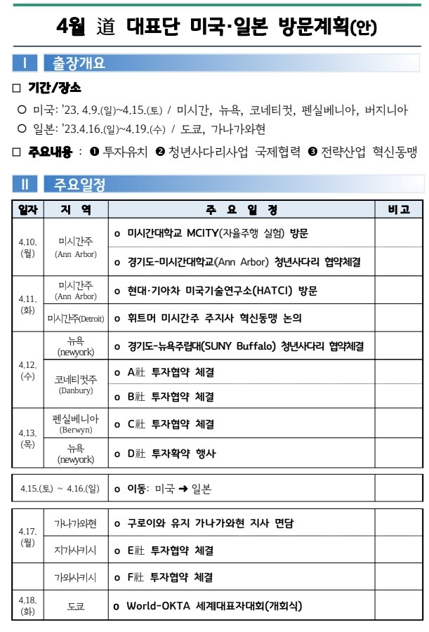 4월 도 대표단미국,일본 일정_230407_132658.jpg