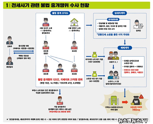 전세사기 관련 수사 이미지 파일.jpg