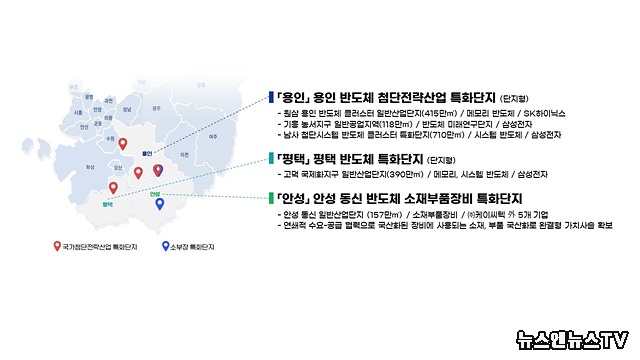 (반도체특화단지)(산업부)23년공모사업선정동향(도면.jpg