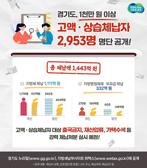 그래픽 보도자료_상습체납자 명단공개.jpg