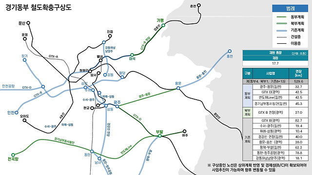 철도총괄(동부권) (3).jpg