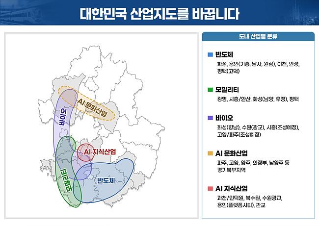 대한민국의 산업지도를 바꿉니다.jpg